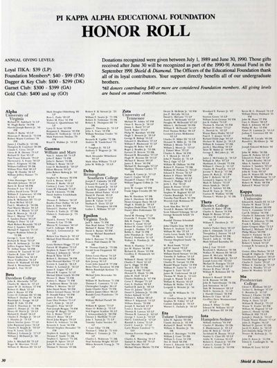 Pi Kappa Alpha Educational Foundation Honor Roll